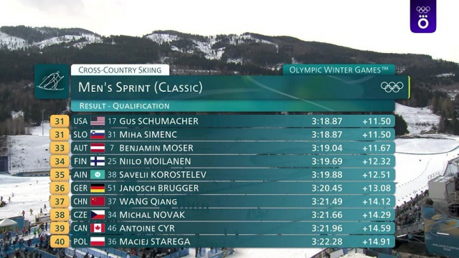 Дарья Непряева не прошла квалификацию в олимпийском спринте, заняв 35-е место