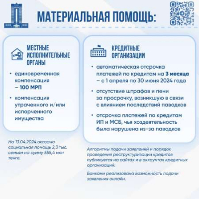 На какую помощь от государства могут рассчитывать граждане, пострадавшие от паводков